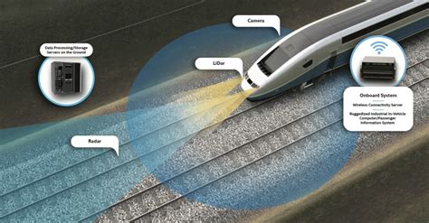 railway accident monitoring system using rfid|railroad accident prevention system.